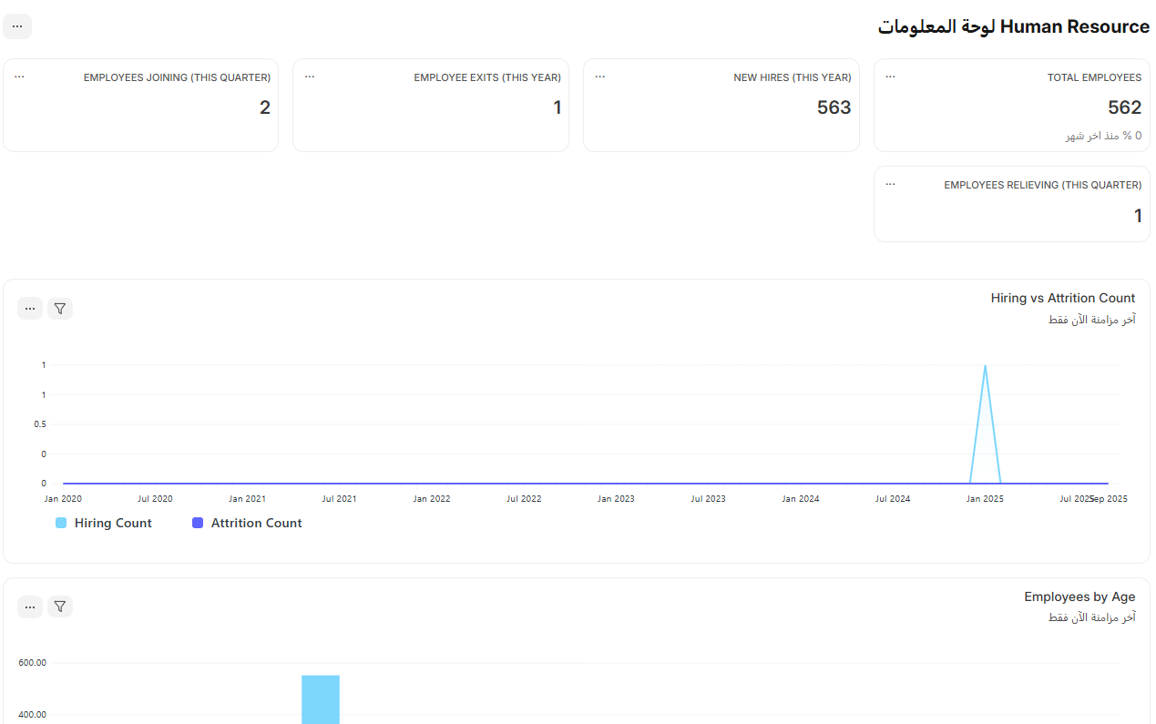 ادارة الموارد البشرية
