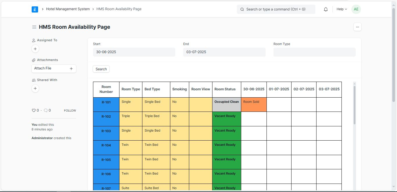 معرفة حالة كل غرفة